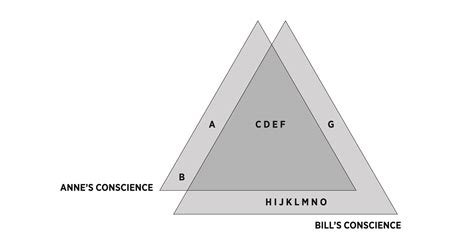 Conscience 的图像结果