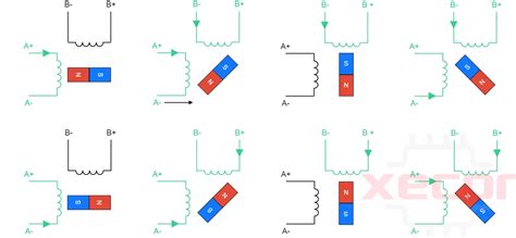 Image result for Micro Stepper Driver Tutorial
