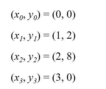 Cubic Splines Explained 的图像结果