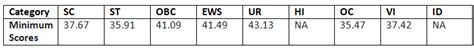 IBPS PO Final Result 2023 Out - News and Notifications: Bank Exams PDF ...