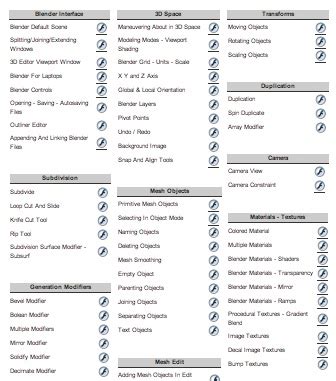 Blender 2.79 Tutorials for Windows 10 的图像结果