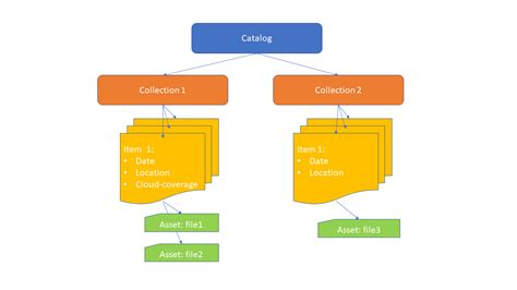 Image result for Python Program to Implement STaC