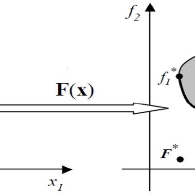 Image result for Two-Dimensional Scalar Variable Problems