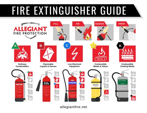 Case Study - Fire Extinguisher Guide | The Loop Marketing Inc