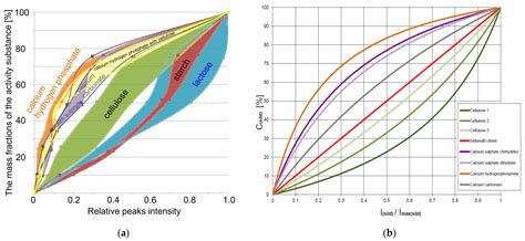 Semiquantitative X-ray Powder Diffraction Analysis in Counterfeit ...