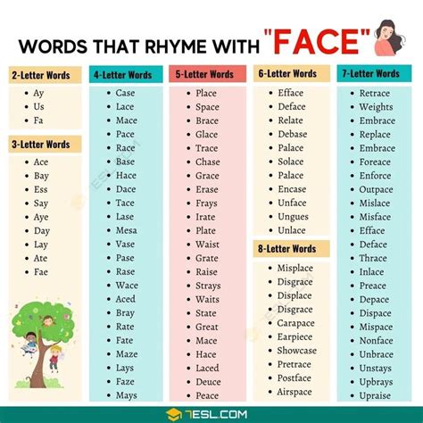 A Nice List of 1700+ Words that Rhyme with Face