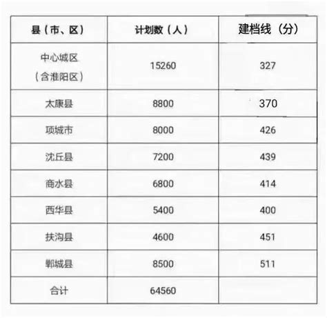 2023年许昌中考体育考试科目和评分标准规定