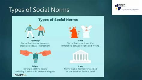 Examples Of Social Norms