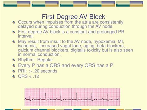 Image result for ACLS Code Blue Algorithm