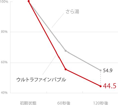 設備・仕様｜パークナードテラス 国分寺並木町 GRACEFUL｜戸建分譲｜東京都国分寺市｜パナソニック ホームズ｜ - Panasonic Homes