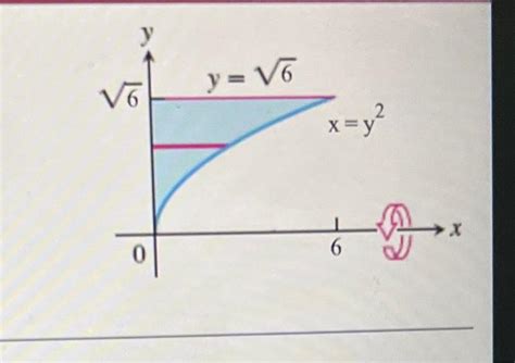 Image result for Volume with the Shell Method