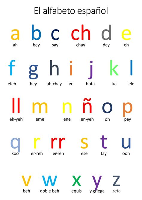 Printable Alphabet In Spanish - We Love Printables