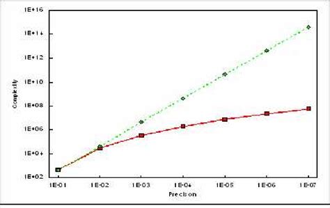 Image result for Sinc Convolution Example