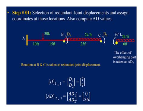 Image result for Stiffness Method Beams Example