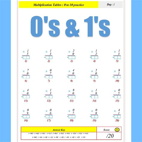 Image result for Math Hots for Class 2 Multplication