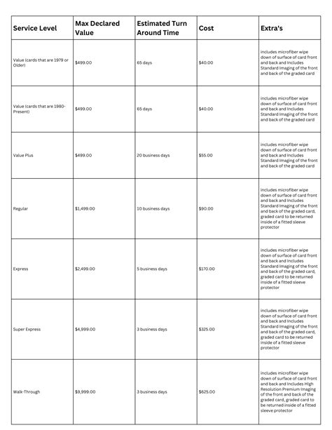 PSA Grading Cost 的图像结果