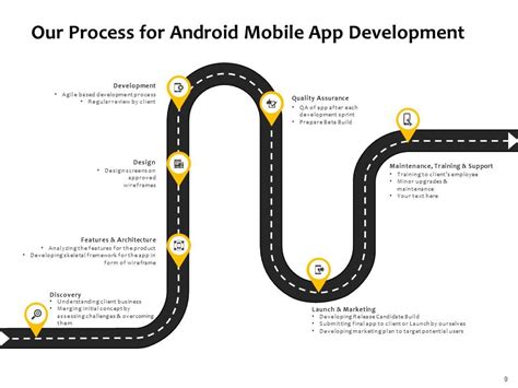 Image result for Android App Development Project Proposals PPT