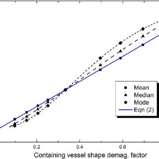 Image result for Demagnetization Factor