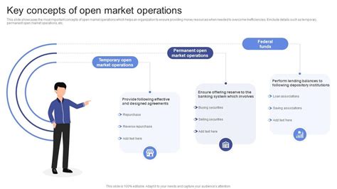 Open Market Operations 的图像结果