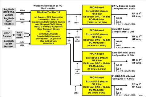 Image result for Datv-Express