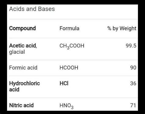 5. (a) दो अम्लीय मूलकों के नाम एवं सूत्र लिखिए । 2 Write name and ...
