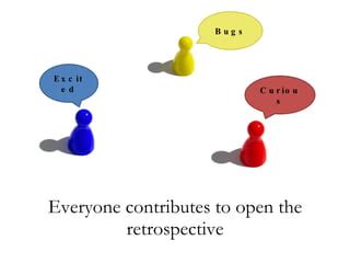 Image result for Iteration Retrospective Example