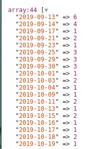 Image result for Sum Array PHP