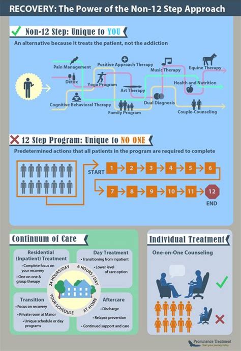 Image result for Non 12 Step Success Stories