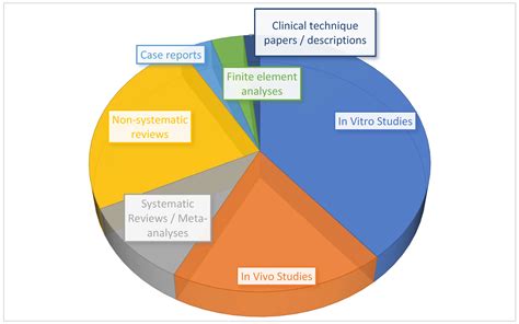 Deep Margin Elevation: Current Evidence and a Critical Approach to ...