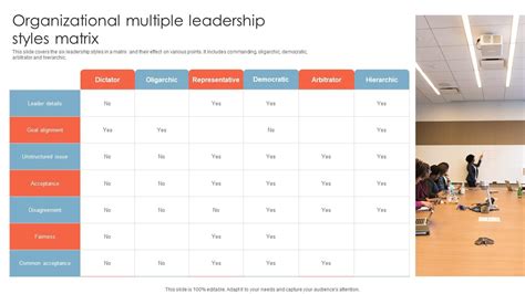 Image result for Leadership Matrix Example