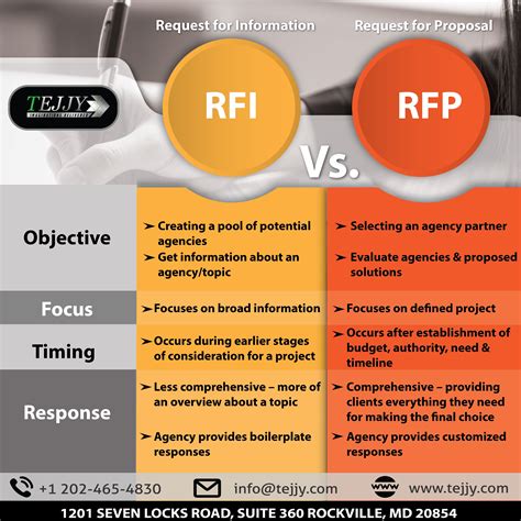 What Is An Rfp In Construction at Amanda Moretz blog