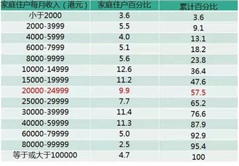 中国家庭年收入等级划分（家庭收入十等级划分表） - 科猫网