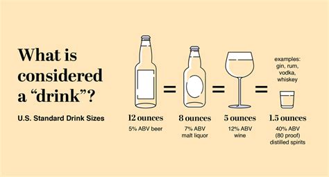 About Standard Drink Sizes | Alcohol Use | CDC