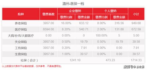 官方公布！温州各行各业工资表来了_进行