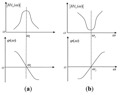 The Dual Carrier ABSK System Based on a FIR Bandpass Filter