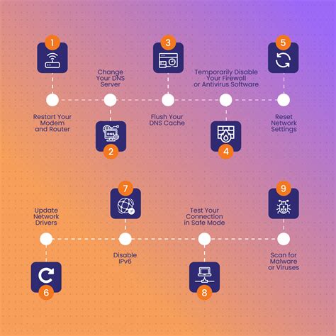 DNS Server Not Responding Fix 的图像结果