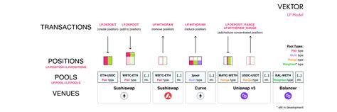 LP Model 的图像结果