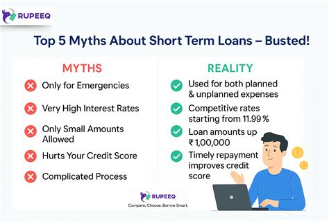L&T Finance Loan Eligibility - Check Before Applying