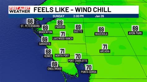 Back to the 70s on Sunday