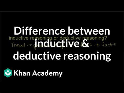 Difference between inductive and deductive reasoning Video Lecture ...