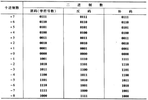 数电 第一章：数制与码制 | MatJenin