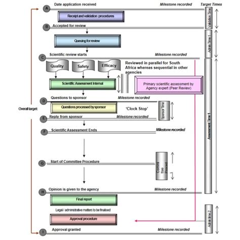 Image result for Management Review Process Map