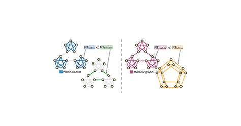 Computer Networks KnowledgeMap 的图像结果
