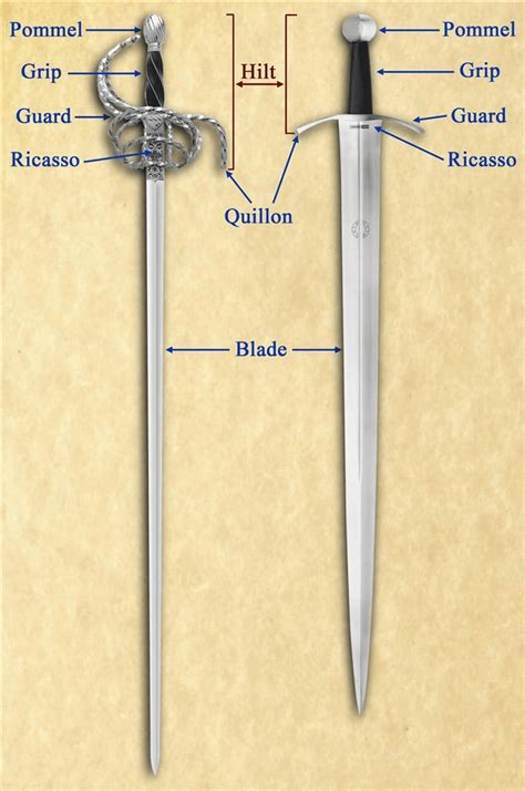 The Ancient Art of Indian Sword Making: History, Process, and Cultural ...