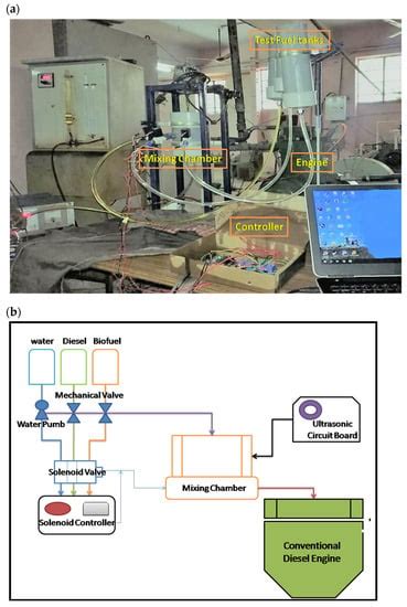 Assessment of CI Engine Performance and Exhaust Air Quality Outfitted ...