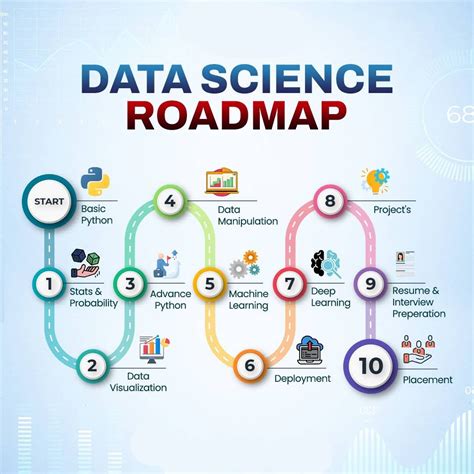 Image result for Data Science for Python Road Map