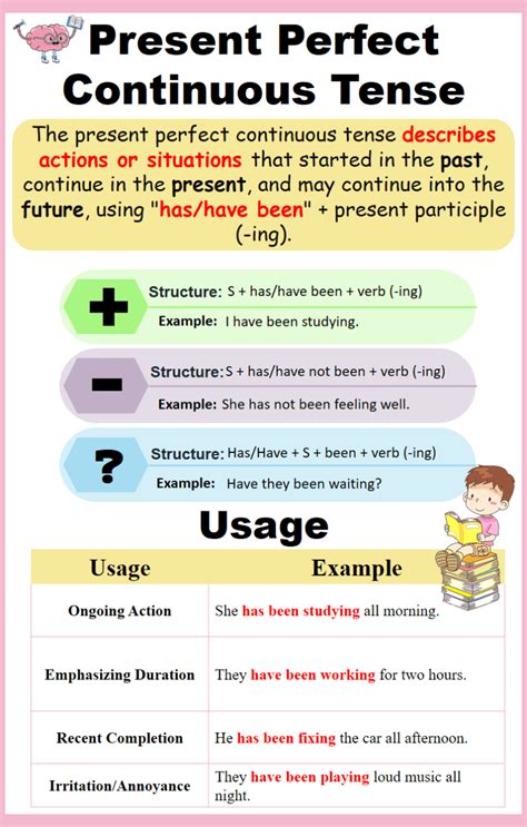 Present Perfect Continuous 的图像结果