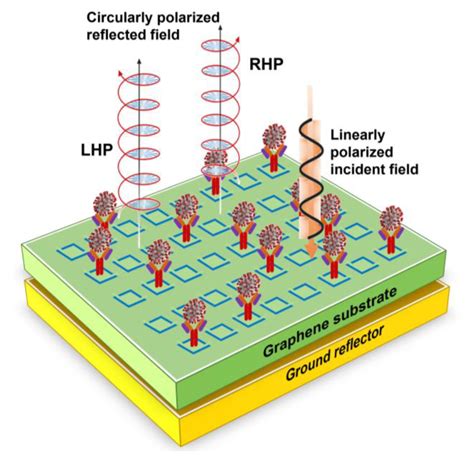 New Frontier in Terahertz Technologies for Virus Sensing