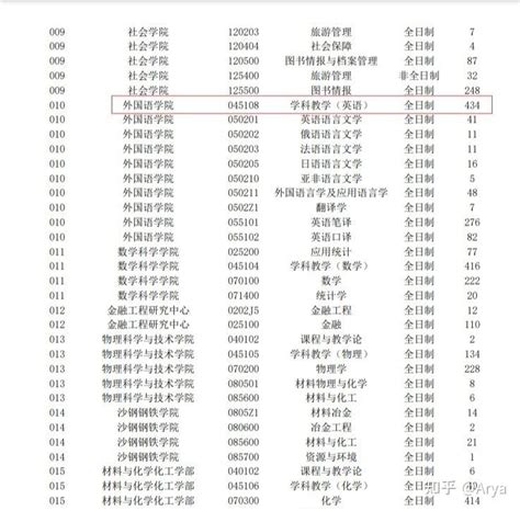 大学两年制什么意思,两年制的大学是算什么,本科_大山谷图库