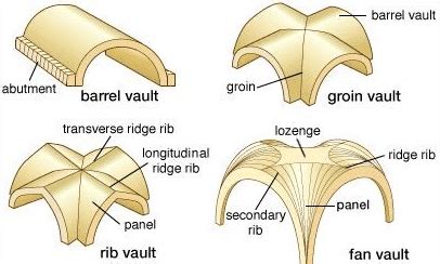 Image result for Shell Elements PPT
